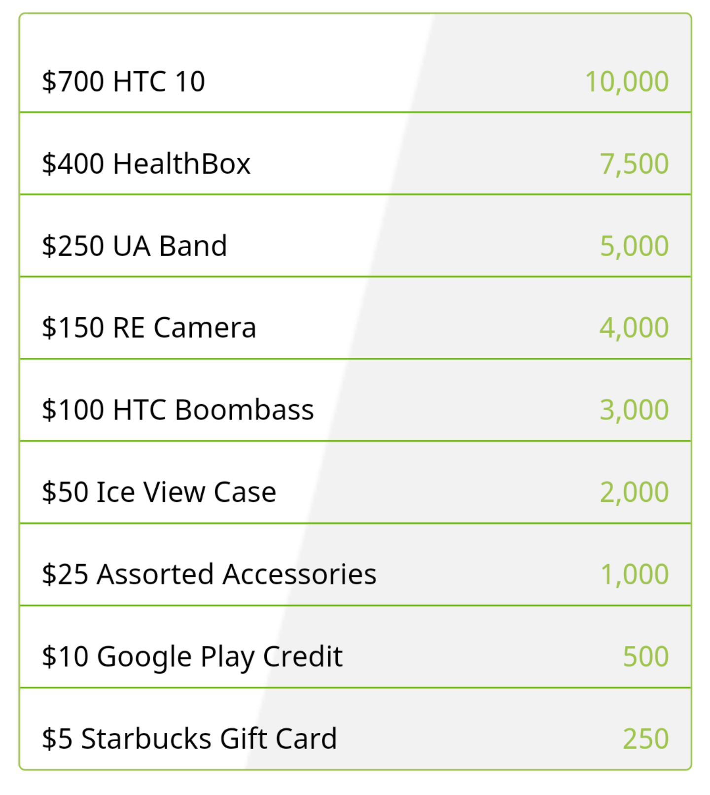 HTC Perk Points Set to Expire The Tech Temple